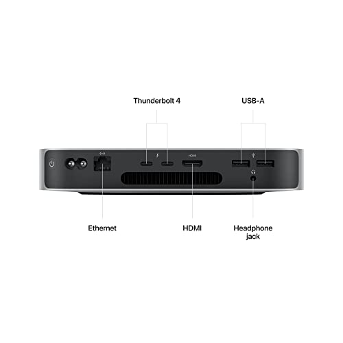 Unleashing Performance: The Power-Packed Apple Mac Mini with M2 Chip!