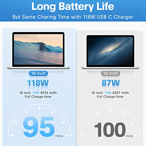 Power Up Your Devices: Unleashing the Potential of the 118W USB C MacBook Pro Charger