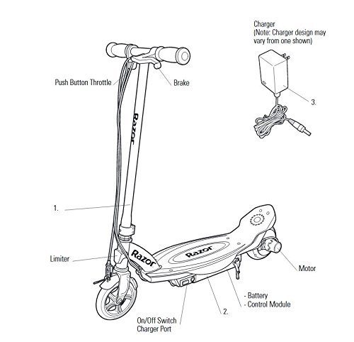 Unleashing Fun: A Deep Dive into the Razor Power Core E90 Electric Scooter for Kids