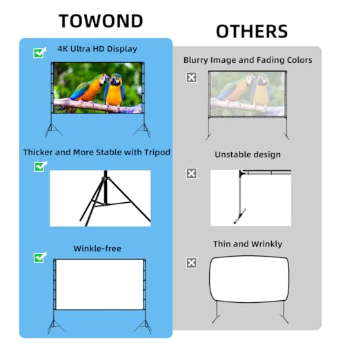 Transform Your Movie Nights: The Ultimate Review of the Towond 120 Inch Portable Projector Screen!