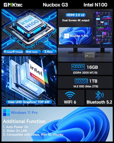 Unleashing Power and Portability: A Deep Dive into the GMKtec Mini PC Experience