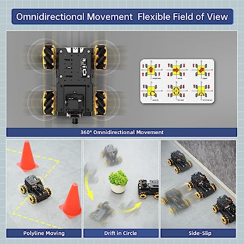 Unlock Creativity with the HIWONDER AI Vision Robot: The Ultimate DIY Kit for Aspiring Tech Innovators!